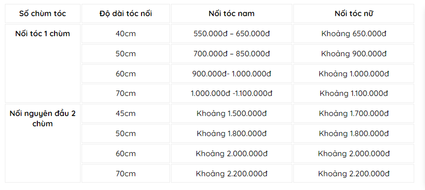 Bảng giá nối tóc chun chi tiết năm 2023